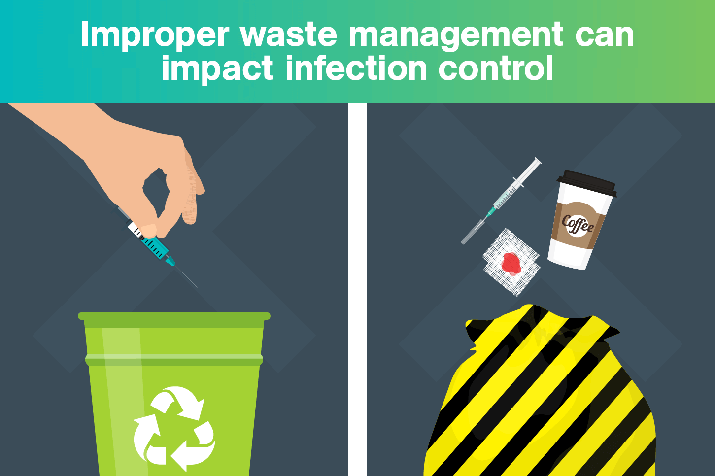 How Healthcare Waste Management Can Impact Infection Control